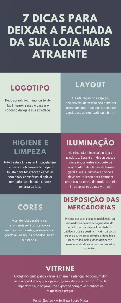 40 INSPIRAÇÕES PARA DEIXAR A FACHADA DA SUA LOJA SUPER CHARMOSA! Bugre Moda / Imagem: Reprodução 